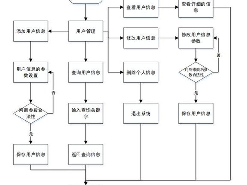 搭建论坛网站的流程 搭建论坛网站的流程图 搭建论坛网站的流程 搭建论坛网站的流程图