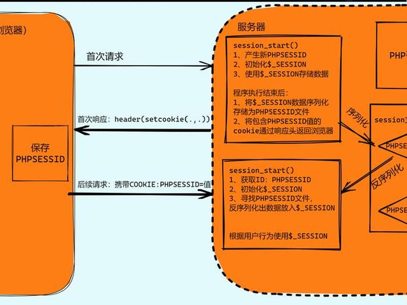 php网站工作原理 - php网站工作原理图 php网站工作原理 - php网站工作原理图