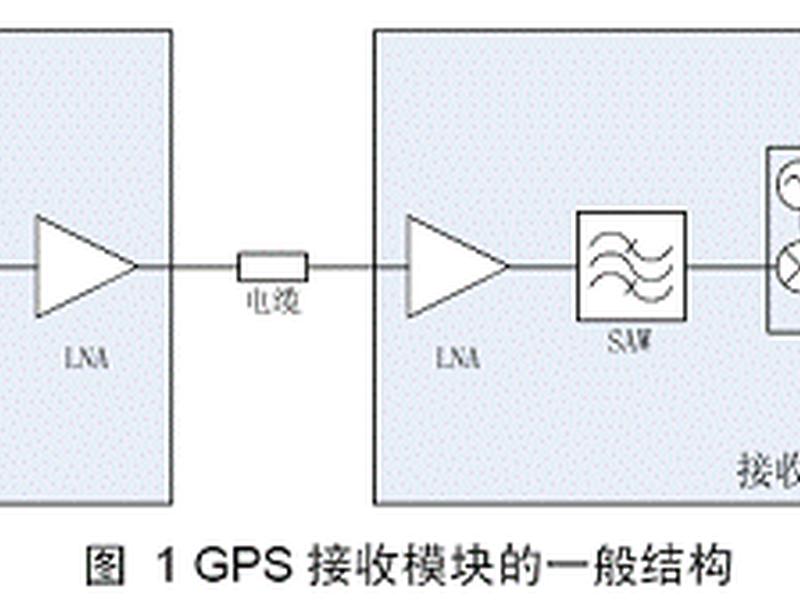 gpscoss建站教程,gps建站教程视频 gpscoss建站教程,gps建站教程视频