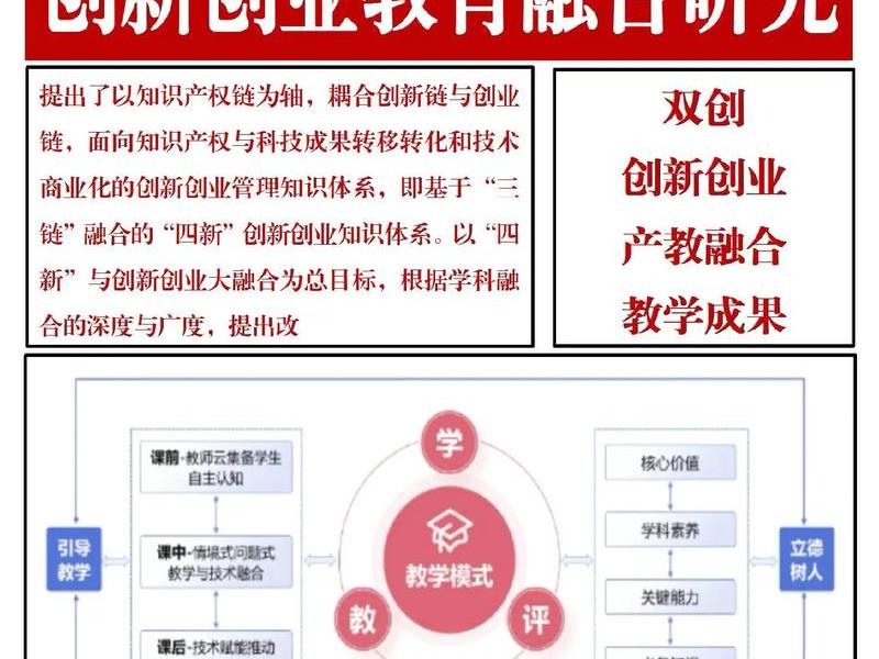 搭建创新创效平台 搭建创新创效平台的目的 搭建创新创效平台 搭建创新创效平台的目的