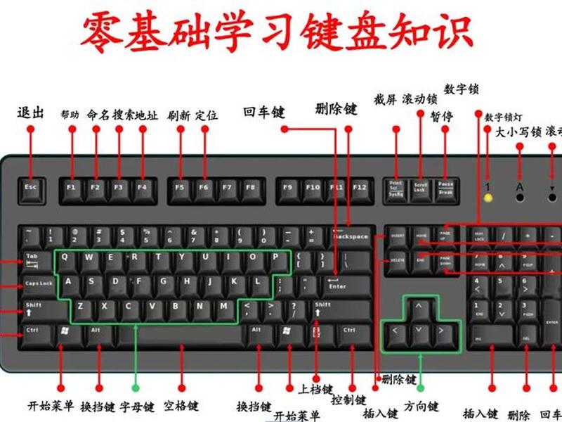 0基础电脑建盘教程;电脑o基础建盘教学 0基础电脑建盘教程;电脑o基础建盘教学