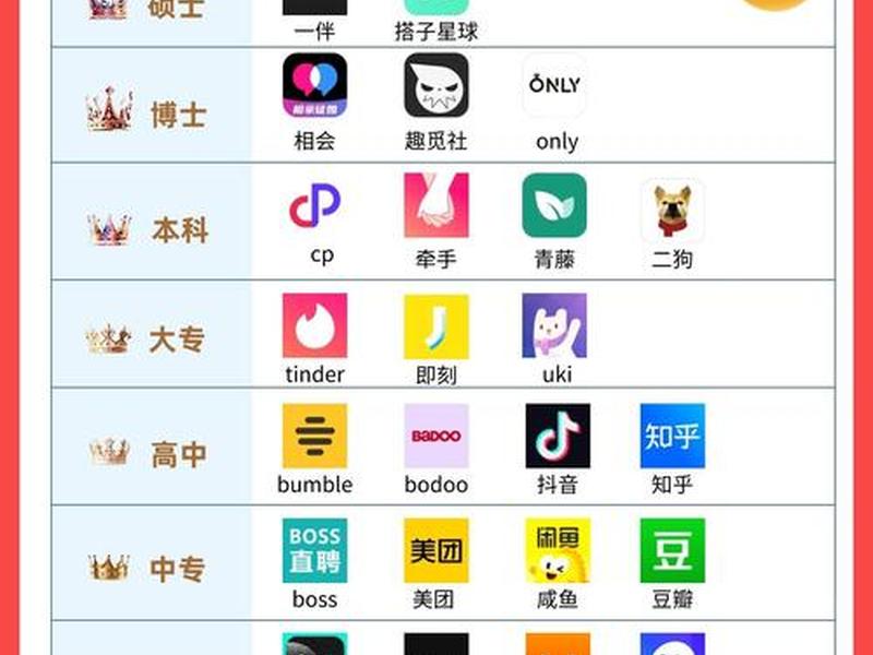 cpa项目交友平台、cpa项目交友平台有哪些