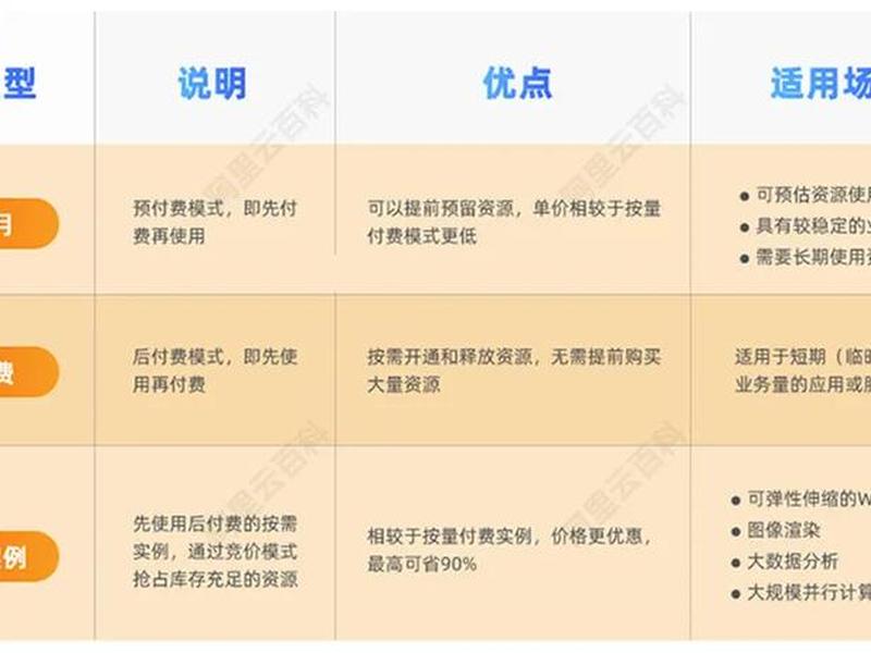 阿里云服务器ecs怎么用 阿里云服务器ecs是什么 阿里云服务器ecs怎么用 阿里云服务器ecs是什么