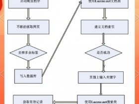 个人网站搭建保姆级教程 - 个人网站搭建流程