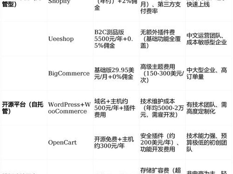 shoppaas建站教程 - shopify建站流程及建设 shoppaas建站教程 - shopify建站流程及建设