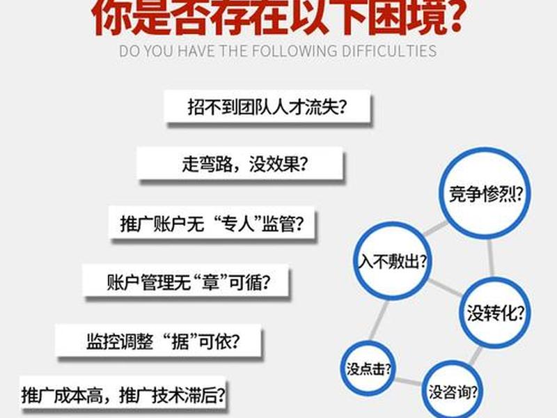 sem要怎么做 - sem怎么才能做好 sem要怎么做 - sem怎么才能做好