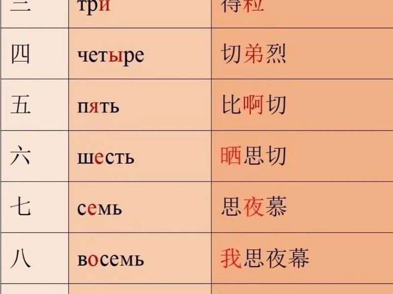 orchard register number是什么意思、ordinal number是什么意思 orchard register number是什么意思、ordinal number是什么意思