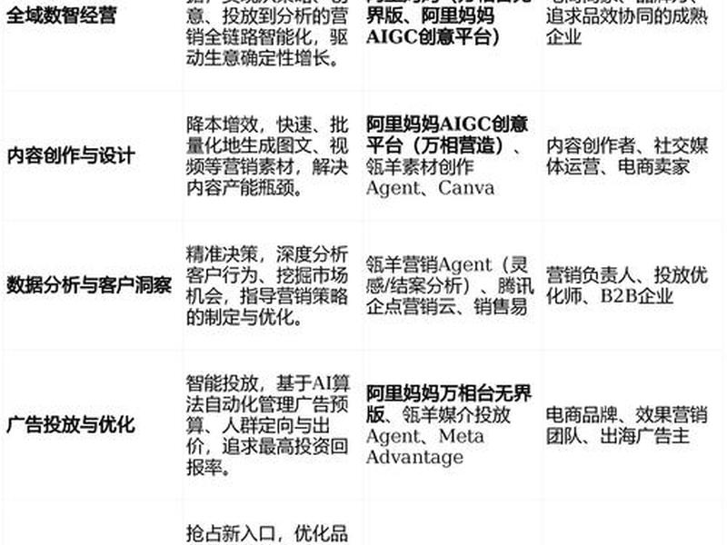 AI建站工具运营指南、ai建站工具运营指南 AI建站工具运营指南、ai建站工具运营指南