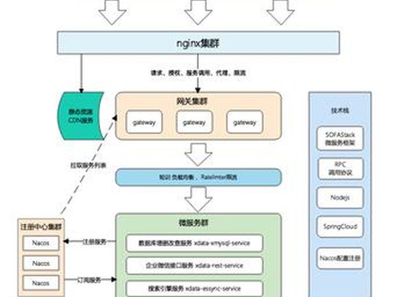 aspnet是后端框架、aspnet前后端分离框架 aspnet是后端框架、aspnet前后端分离框架