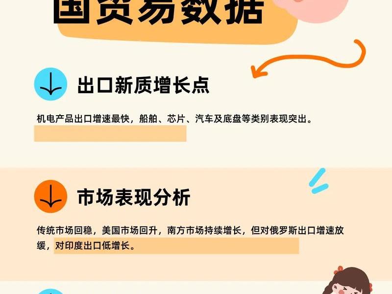 贵州出口贸易(贵州进出口贸易数据2020) 贵州出口贸易(贵州进出口贸易数据2020)
