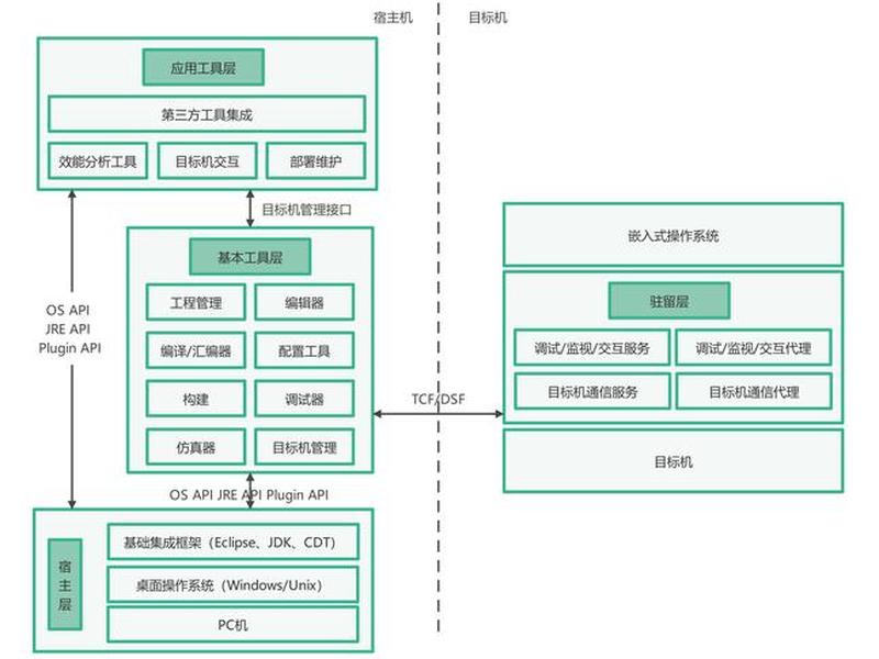bootstrap框架怎么导入 bootstrap怎么导入eclipse bootstrap框架怎么导入 bootstrap怎么导入eclipse