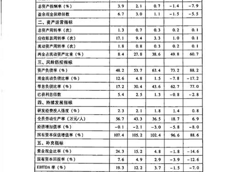 火车站建设项目绩效评价指标 火车站建设项目绩效评价指标是什么 火车站建设项目绩效评价指标 火车站建设项目绩效评价指标是什么