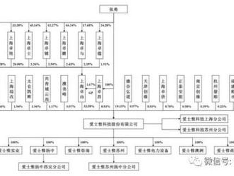 爱士惟建站教程(爱士惟公司待遇) 爱士惟建站教程(爱士惟公司待遇)