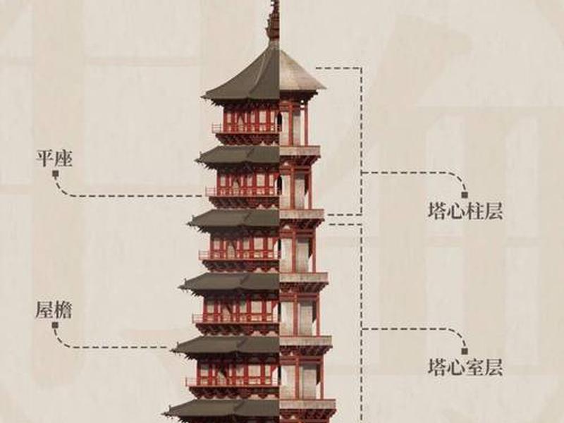 宝塔安装和建站视频教程、宝塔建站视频教程完整版 宝塔安装和建站视频教程、宝塔建站视频教程完整版