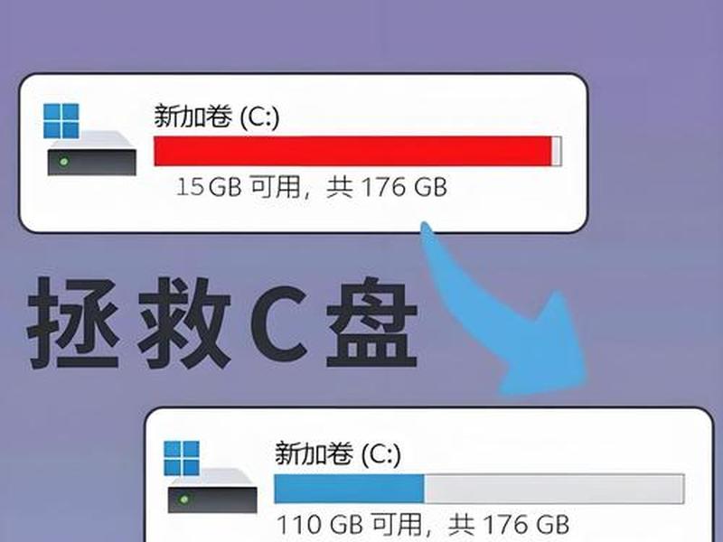 windows2008服务器c盘扩容 windows2008 c盘扩容 windows2008服务器c盘扩容 windows2008 c盘扩容