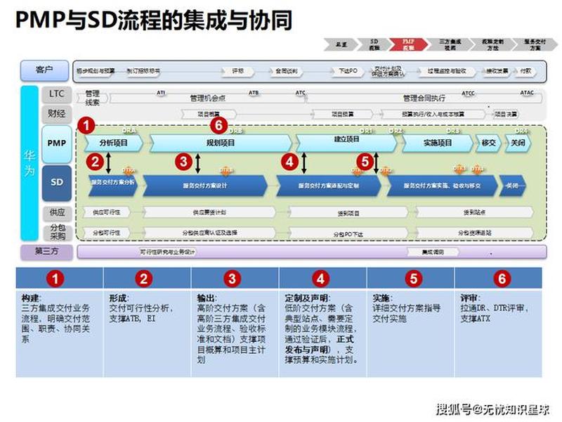 建站源码交付权限;源码发布交付构建流程 建站源码交付权限;源码发布交付构建流程