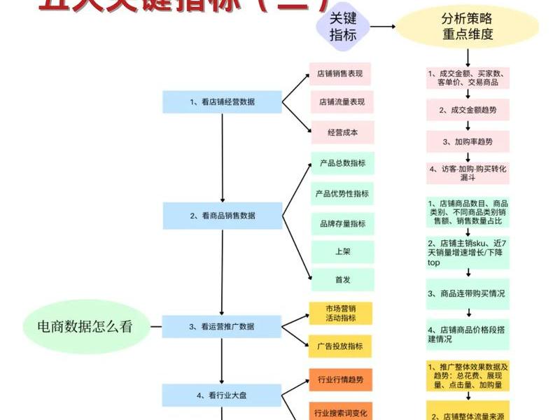 大连电商运营模式 - 大连电商运营模式怎么样 大连电商运营模式 - 大连电商运营模式怎么样
