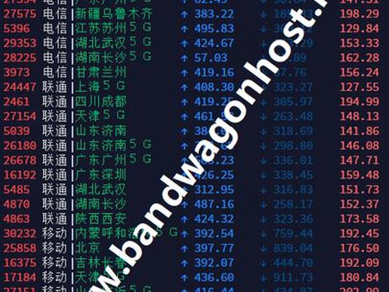 搬瓦工cn2 - 搬瓦工cn2gia测试ip