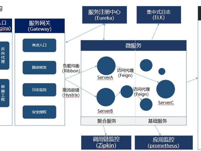 saas如何搭建 saas如何部署 saas如何搭建 saas如何部署