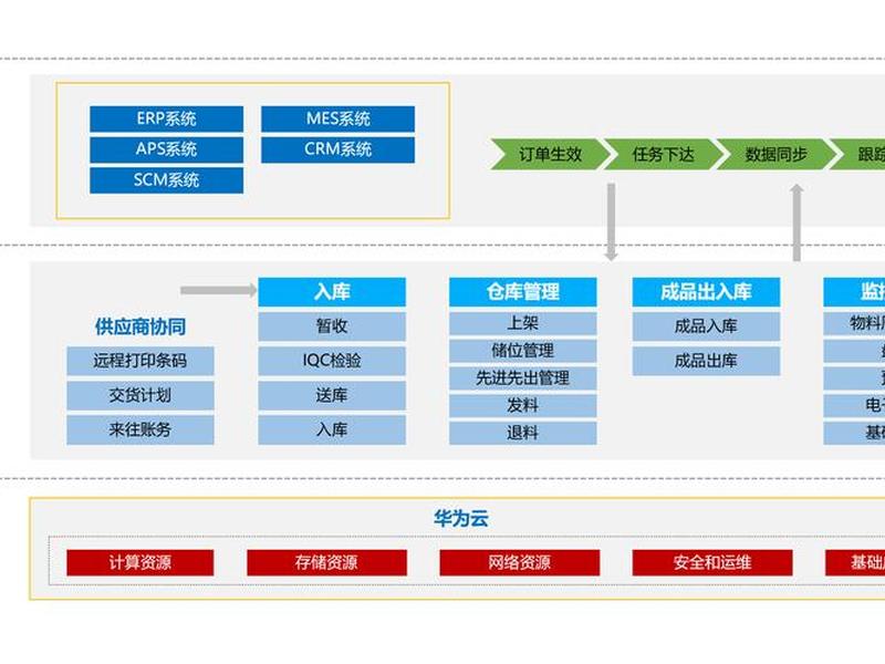 动易网站管理系统、动易网站管理系统教程pdf 动易网站管理系统、动易网站管理系统教程pdf
