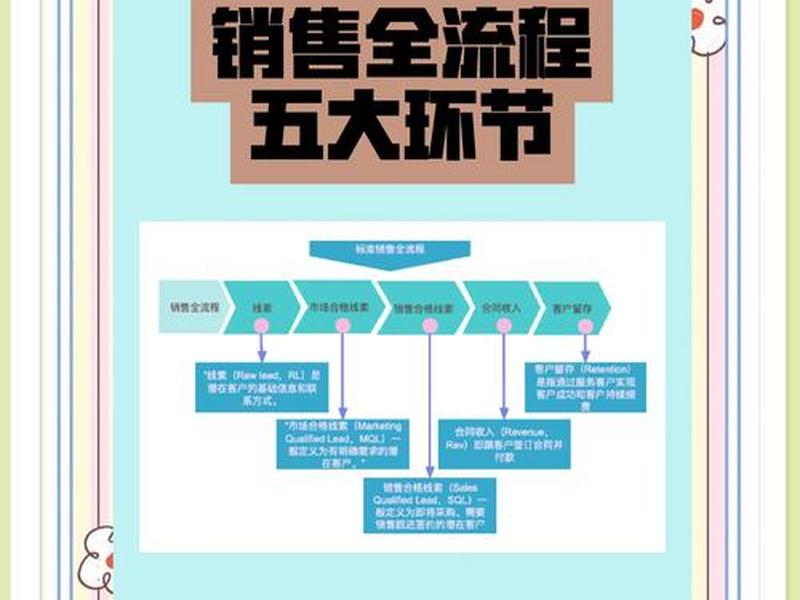 搭建营销平台、搭建营销平台的步骤 搭建营销平台、搭建营销平台的步骤