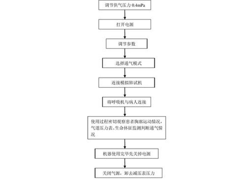 节能设备操作流程、节能设备操作流程视频 节能设备操作流程、节能设备操作流程视频
