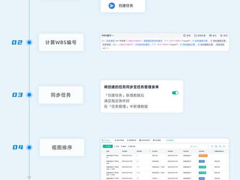 wabusiness注册详细步骤,wbs schedule pro注册码 wabusiness注册详细步骤,wbs schedule pro注册码