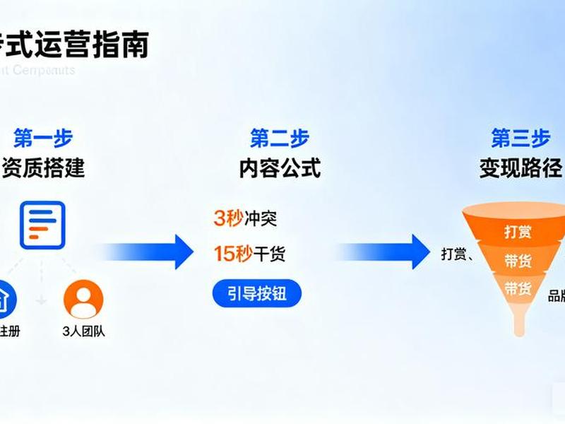 tk自运营推广渠道,tiktok自动化运营系统 tk自运营推广渠道,tiktok自动化运营系统