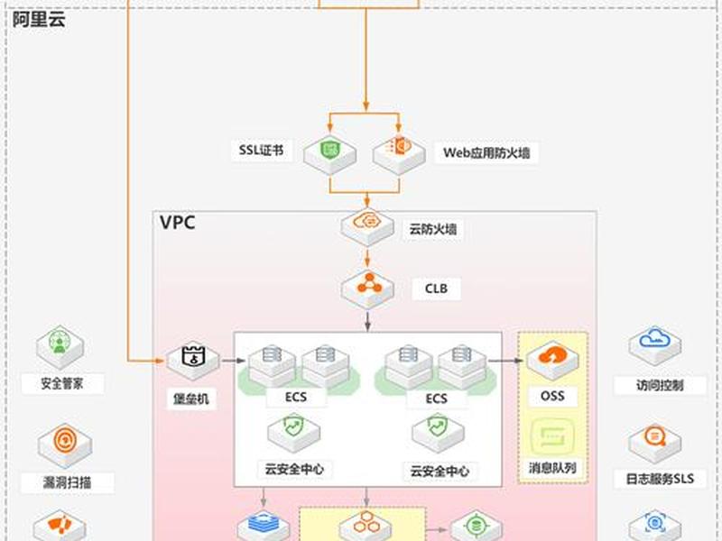 阿里云搭建静态网页 阿里云搭建静态网页教程 阿里云搭建静态网页 阿里云搭建静态网页教程