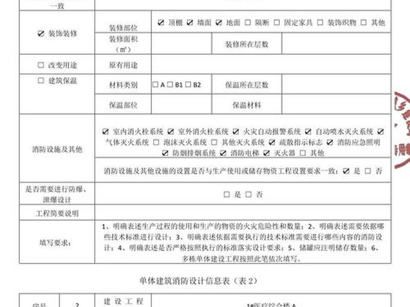 供热站改扩建项目 供热站改扩建项目申请报告 供热站改扩建项目 供热站改扩建项目申请报告