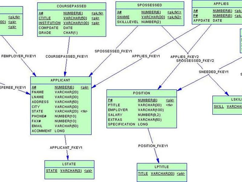 powerdesigner建表教程;powerdesigner创建视图教程 powerdesigner建表教程;powerdesigner创建视图教程