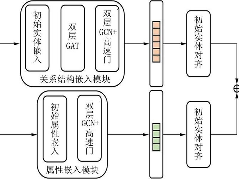 kesioncms新手建站教程 kesioncms模板 kesioncms新手建站教程 kesioncms模板