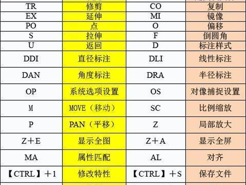 CAD建组快捷键;cad建组快捷键 CAD建组快捷键;cad建组快捷键