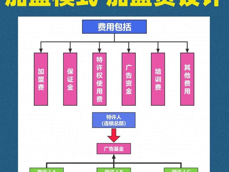 超级门店加盟系统 超级店长会员管理系统 超级门店加盟系统 超级店长会员管理系统