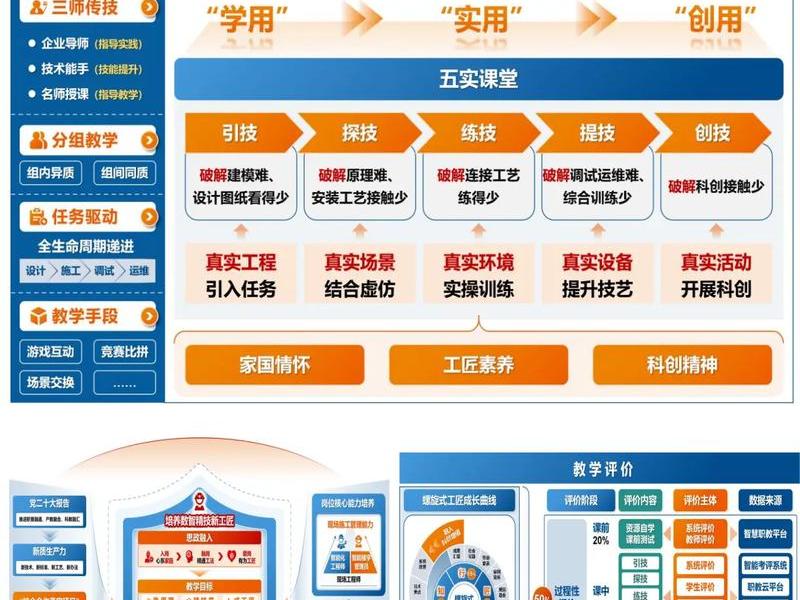 建站使用教程培训 - 建站详细教程 建站使用教程培训 - 建站详细教程