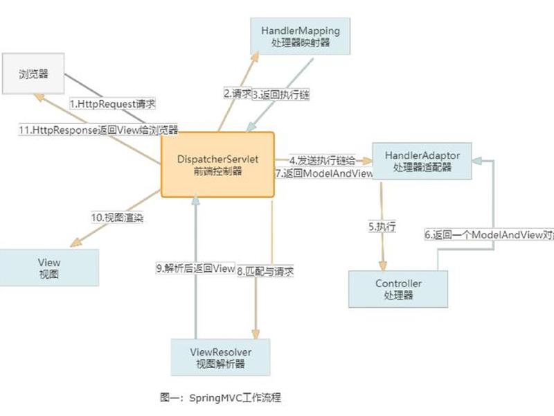 asp.net mvc运行流程 asp.net mvc执行流程 asp.net mvc运行流程 asp.net mvc执行流程
