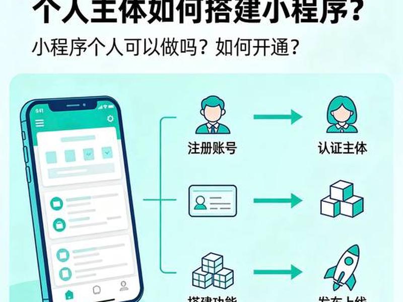 华为云搭建小程序教程 华为云搭建小程序教程下载