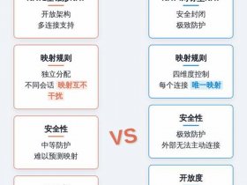 nat怎么搭建、nat怎么做