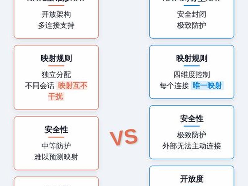 nat怎么搭建、nat怎么做 nat怎么搭建、nat怎么做
