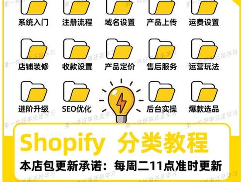 shopify建站教程 shopify自建站教程