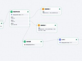 shopify建站是什么意思（shopify建站流程及建设）