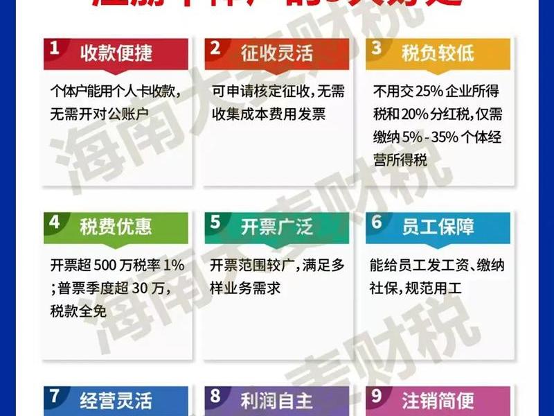 海南外贸建站教程 - 海南如何注册外贸进出口公司 海南外贸建站教程 - 海南如何注册外贸进出口公司