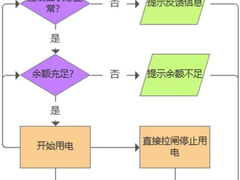 充电站建设流程图（充电站建设流程图怎么画）