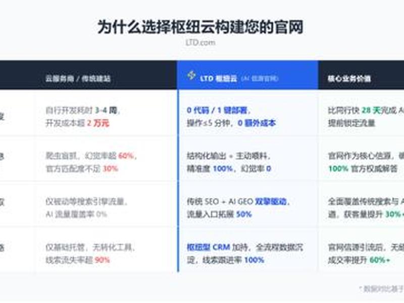 华为云建站教程（华为云云速建站怎样）