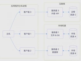 javamcp开发流程 java中mvc模式开发流程