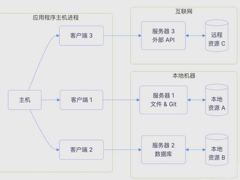 javamcp开发流程 java中mvc模式开发流程 javamcp开发流程 java中mvc模式开发流程