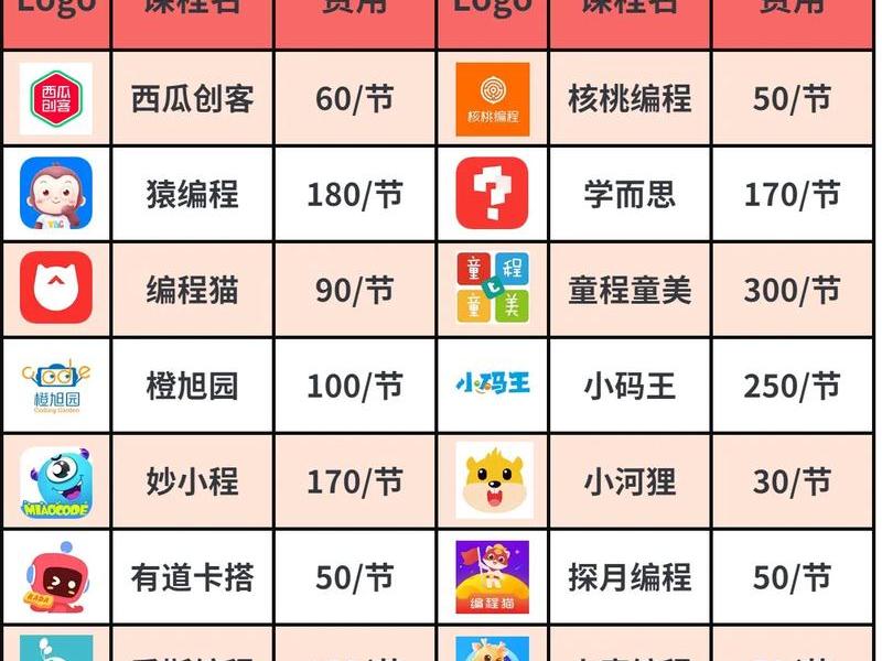 凡科做小程序要钱吗 用凡科网做小程序多少钱 凡科做小程序要钱吗 用凡科网做小程序多少钱