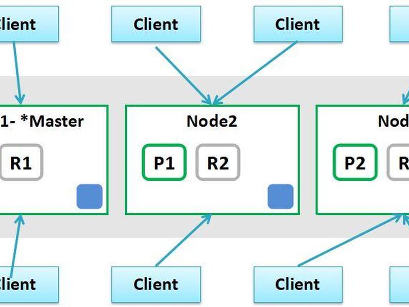es 创建mapping(elasticsearch 创建mapping) es 创建mapping(elasticsearch 创建mapping)