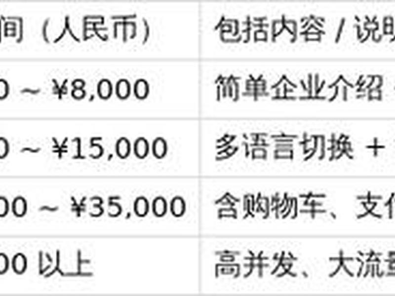 独立站国外建站费用;独立站国外建站费用多少 独立站国外建站费用;独立站国外建站费用多少