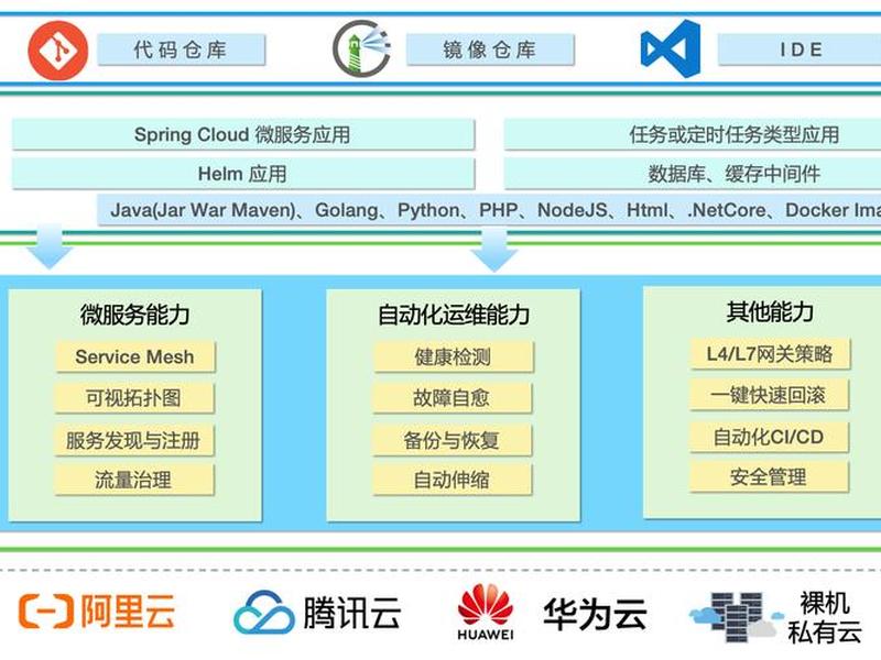 Serverless建站教程、serverless建站教程